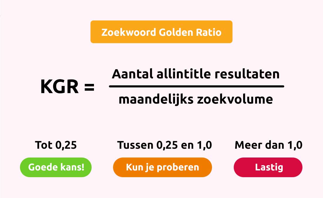 Golden Ratio formule. KGR is het aantal allintitle resultaten gedeeld door het maandelijks zoekvolume van dat zoekwoord.